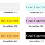 Good and Bad contrast examples accompanied by their contrast ratios. White on off-white is horrid at 1.12 to 1. Red text on yellow is also bad at 3.72 to 1. On the contrary, dark blue on light blue has a good contrast at 5.24 to 1, black on a light purple has a better contrast at 13.9 to 1, and white text on a black background has the best contrast at 21 to 1.