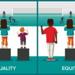 Equality vs. Equity illustrated. Equality = all receives the same and not everyone can see over barrier. Equity = everyone gets what they need to see over the barrier.