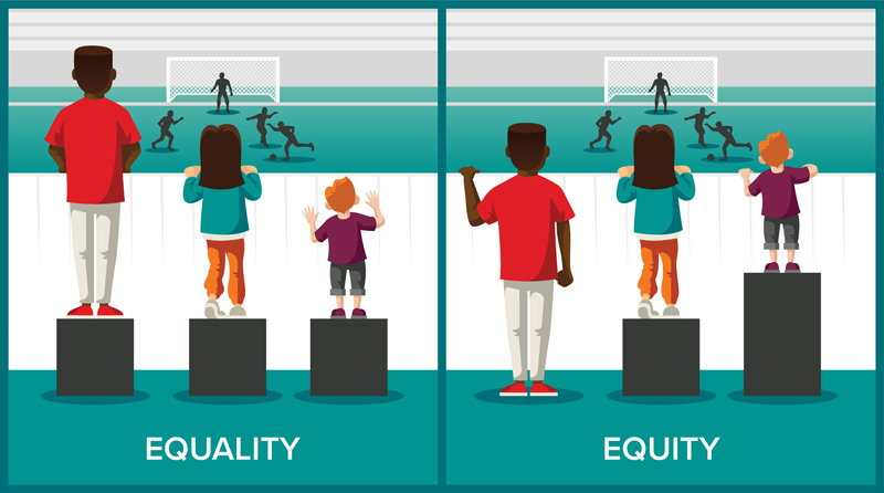 Equality vs. Equity illustrated. Description lower on the page.